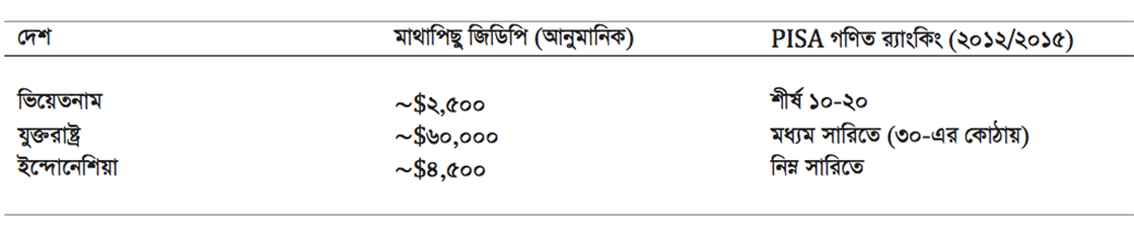 Science and Technology of Global Bangladesh